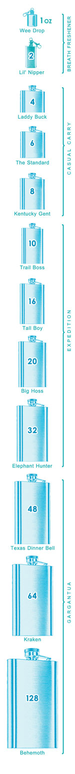 flask-sizes-sidebar