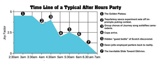 Timeline