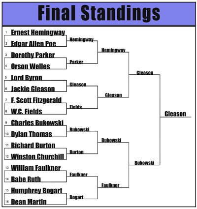 Final Standings